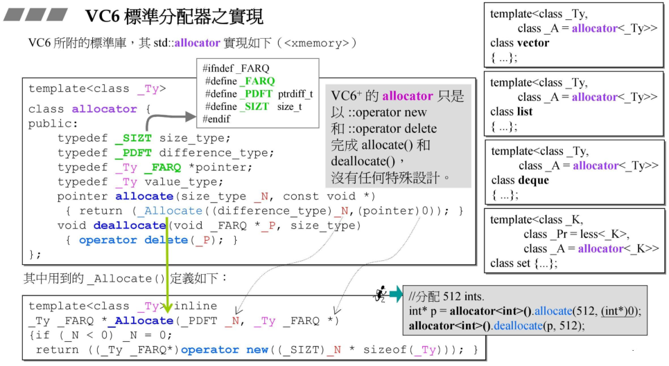 VC6.0 allocator 源码:allocate 只是封装 malloc