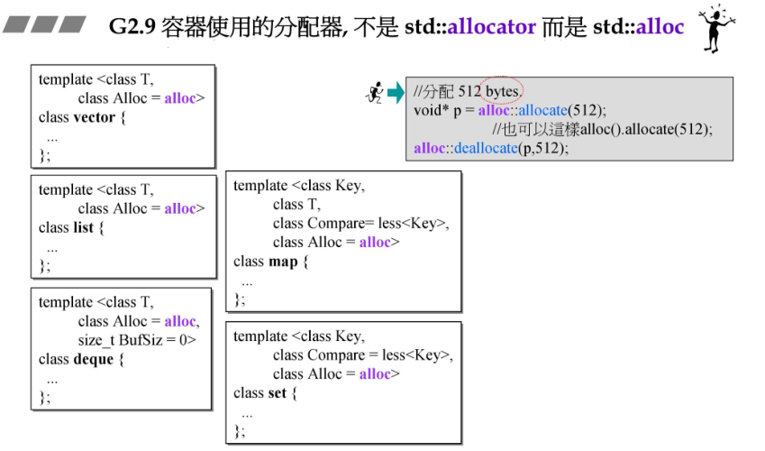 容器实际使用的 alloc 类(按字节分配)