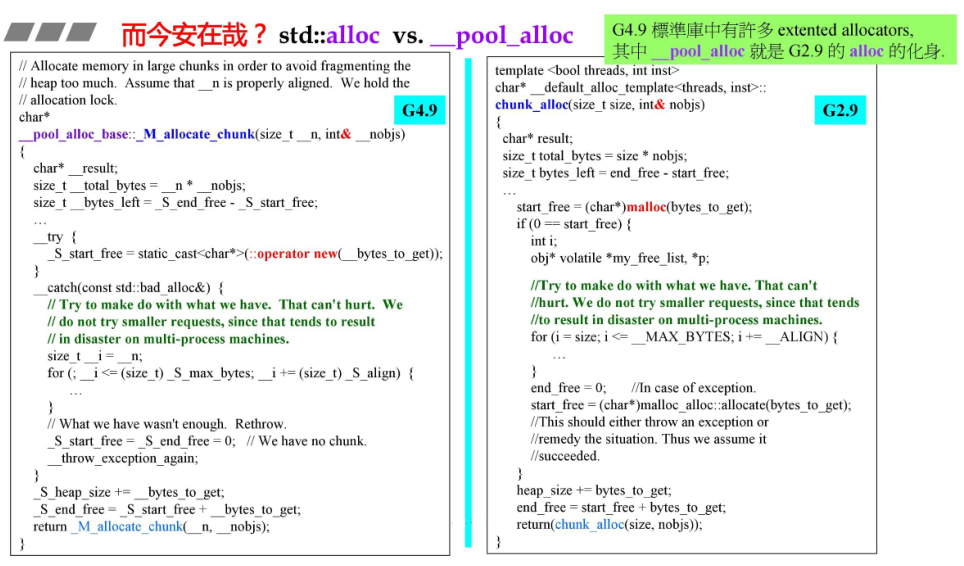 __pool_alloc 对比图