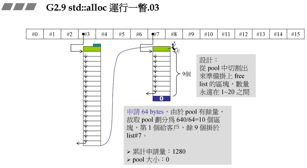 运行一瞥:战备池分配