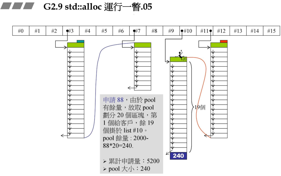 连续三次请求(续)