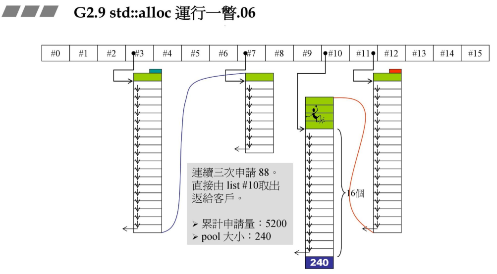 碎片处理
