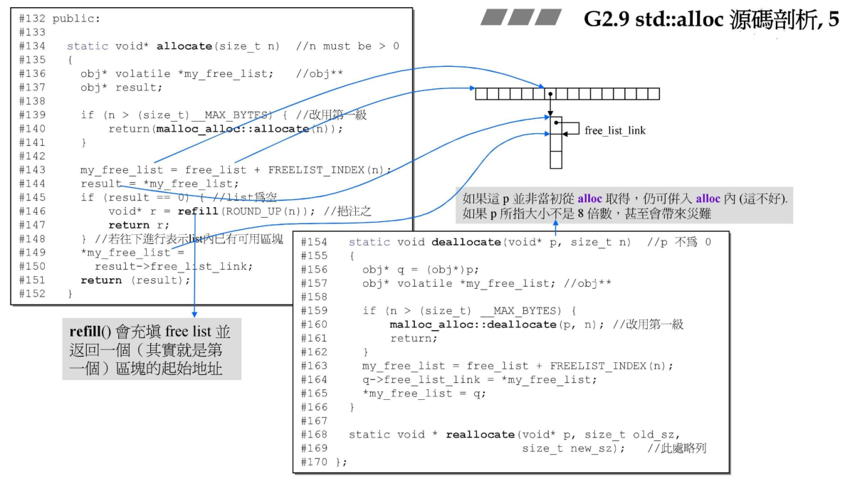 allocate 函数源码