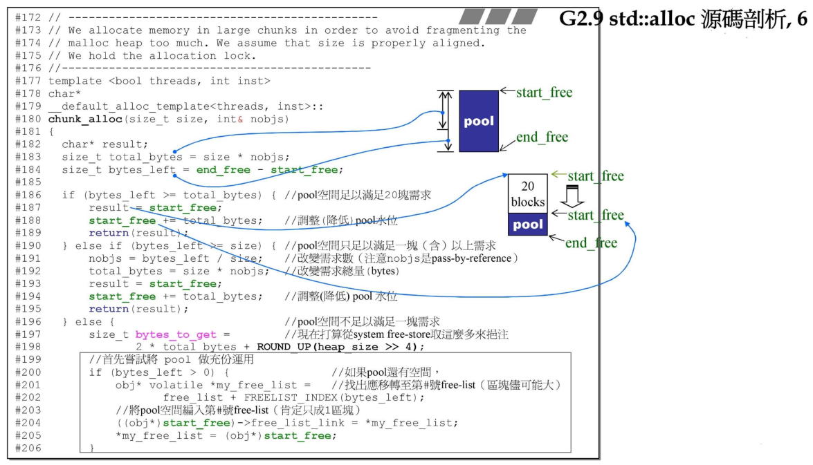 chunk_alloc 函数 1
