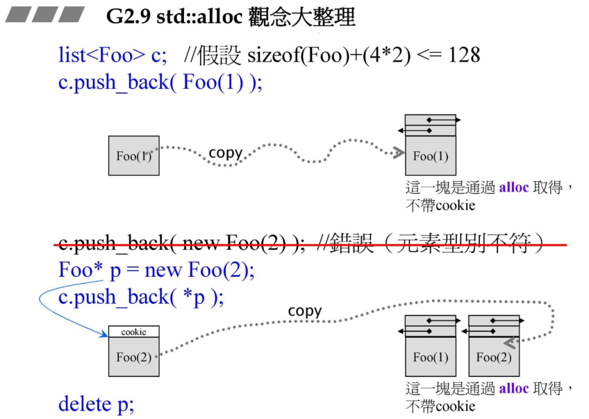 alloc 观念大整理(续)
