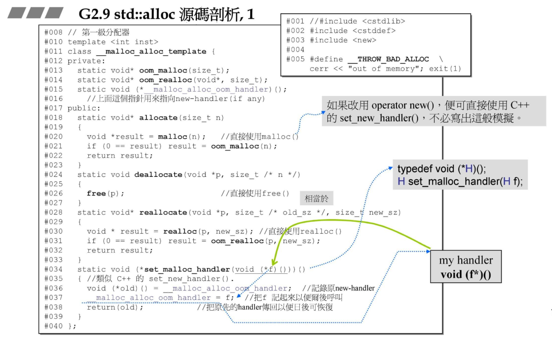 第一级分配器 __malloc_alloc_template