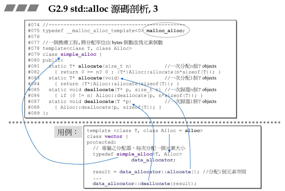 refill / chunk_alloc 总结