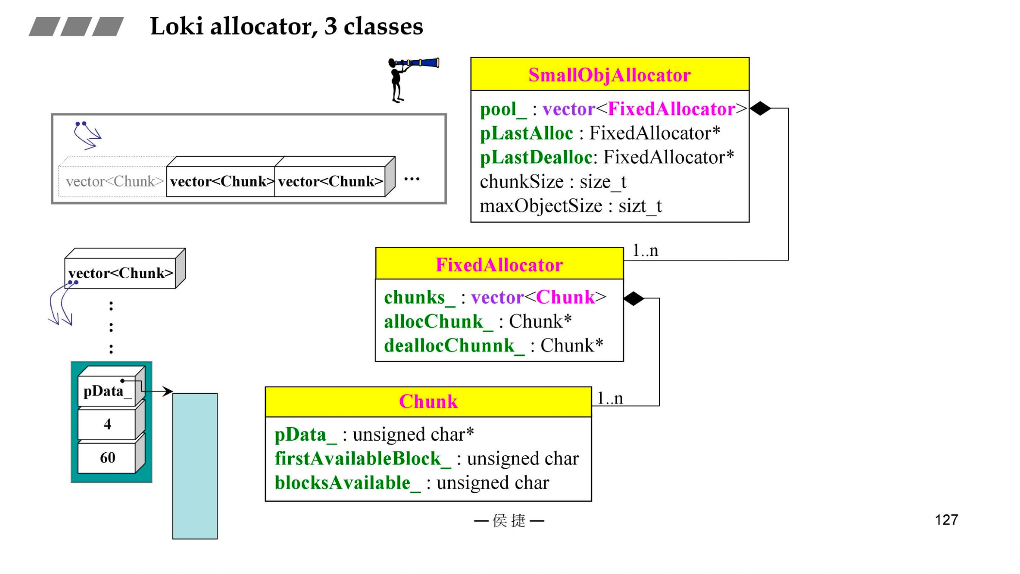三个 class 的嵌套结构