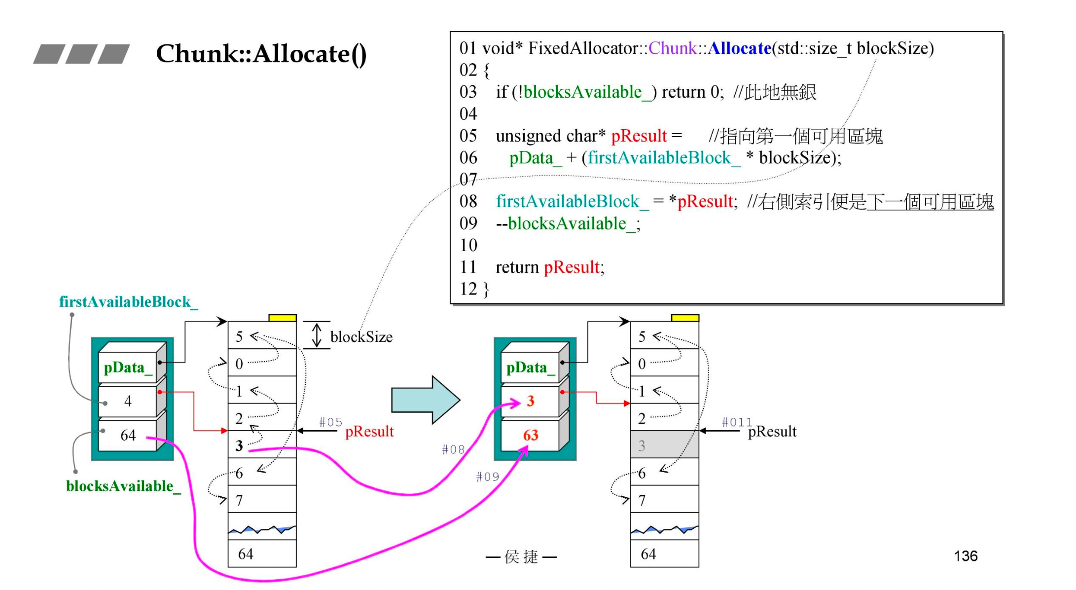 allocate 动作:firstAvailableBlock / blocksAvailable