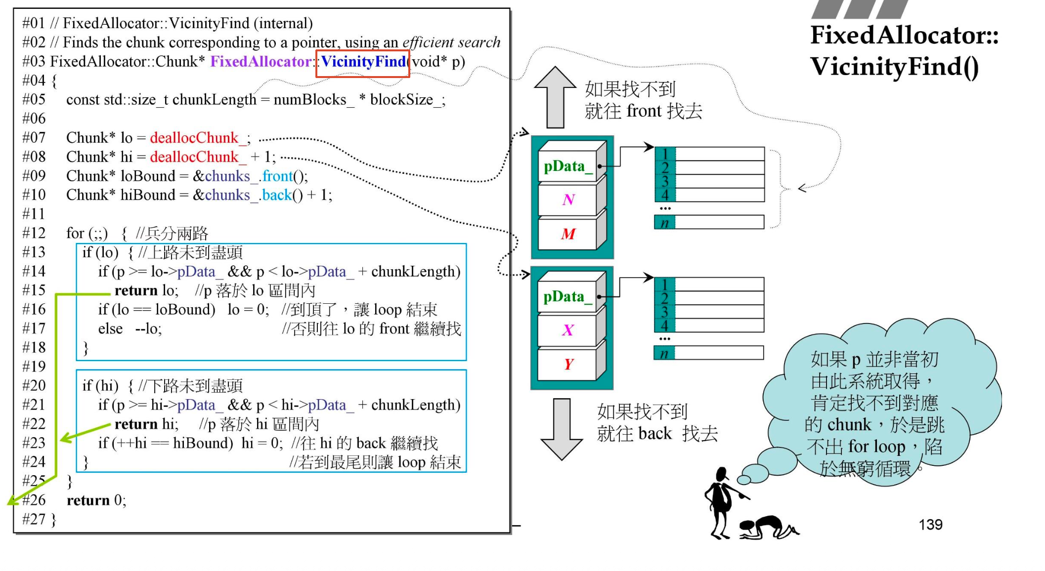 vicinityFind 源代码
