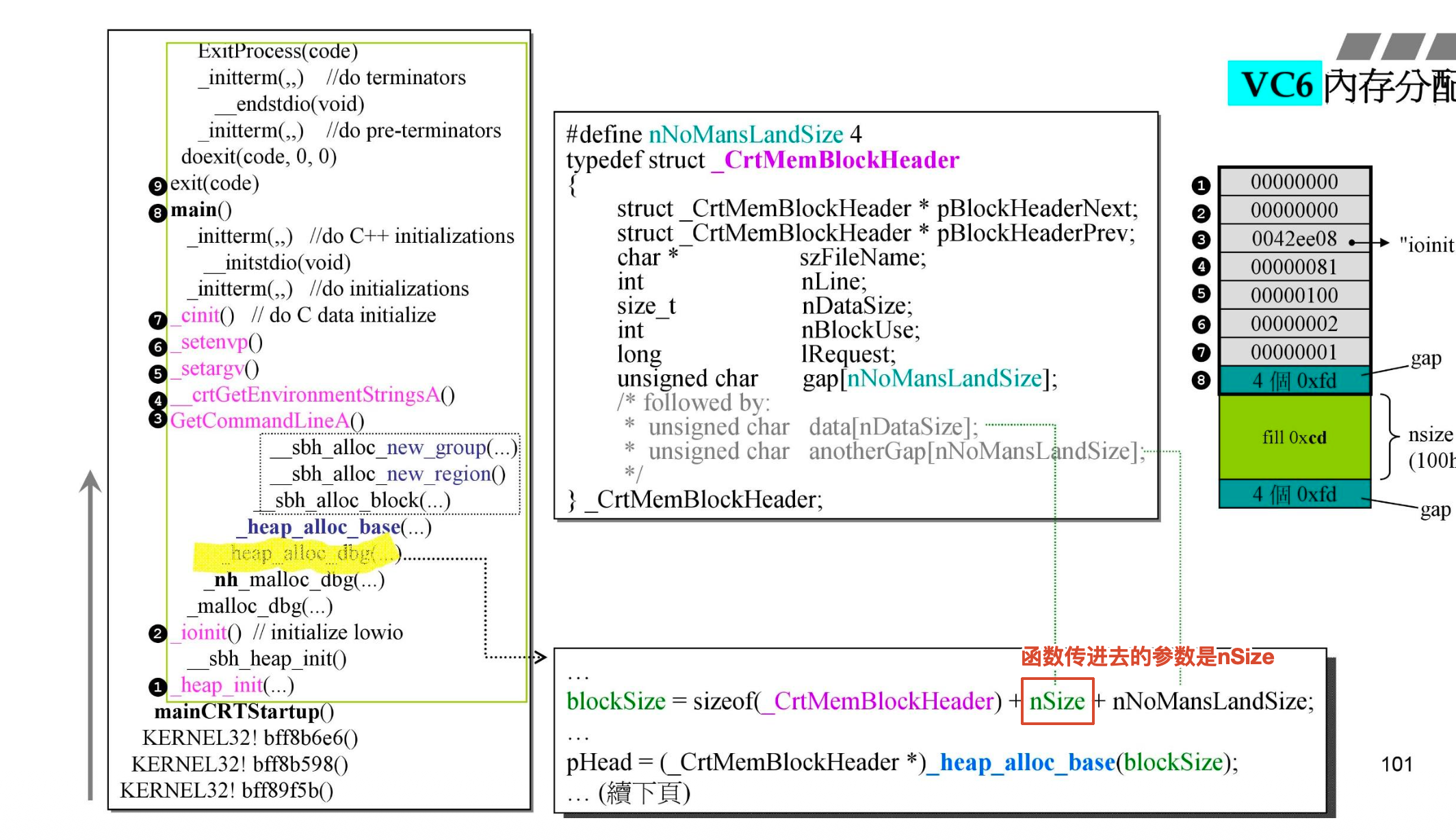malloc_dbg → _nh_malloc_dbg → heap_alloc_dbg