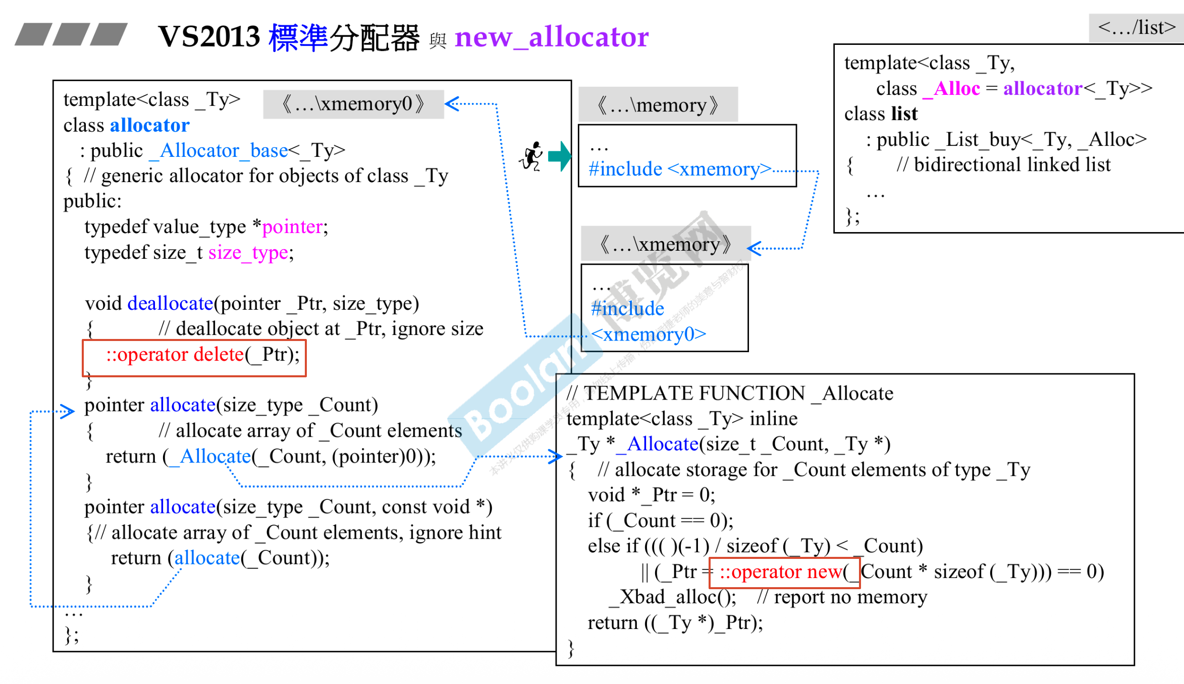 GNU C++ 的几种 allocator