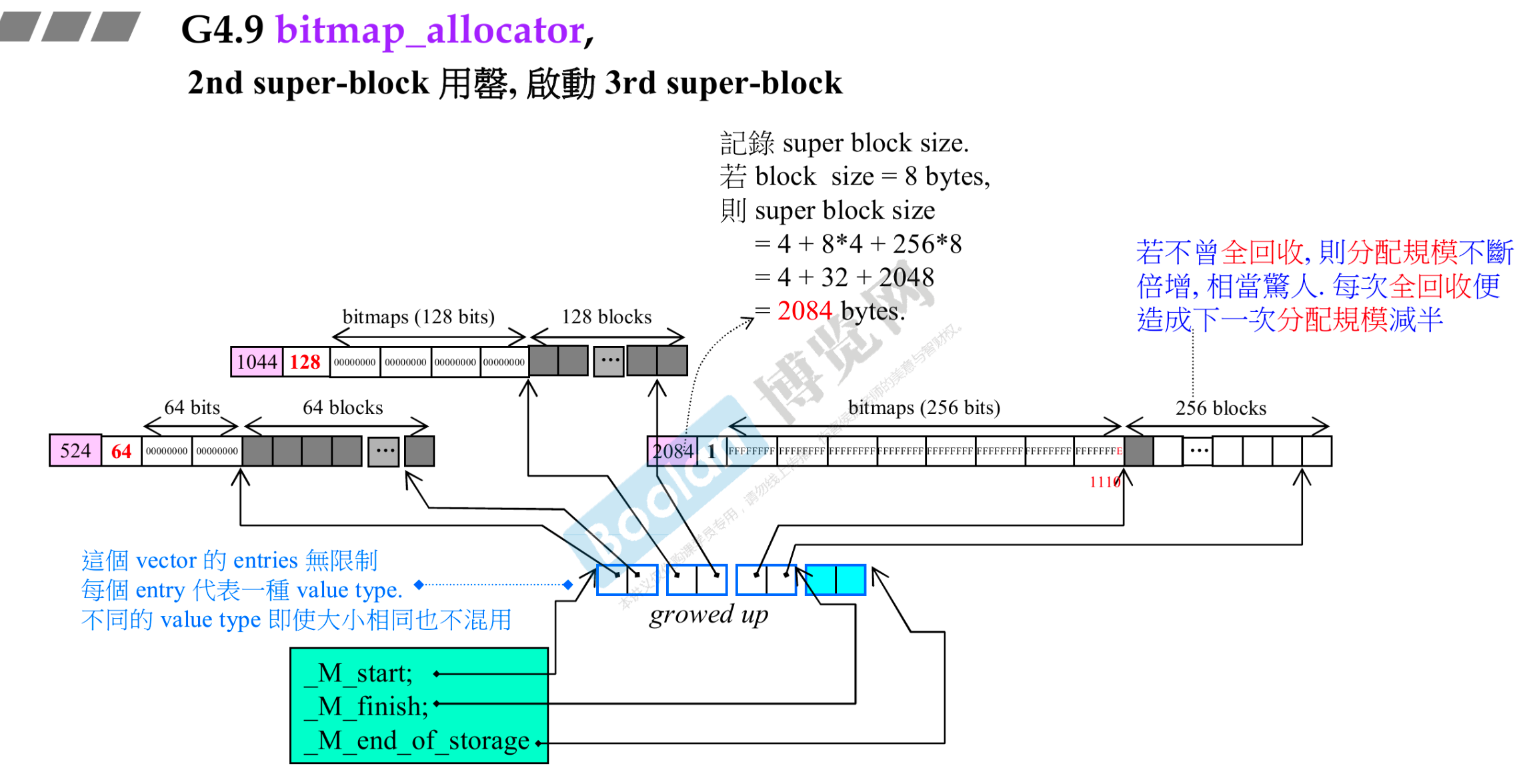 第三个 super block:vector 扩容