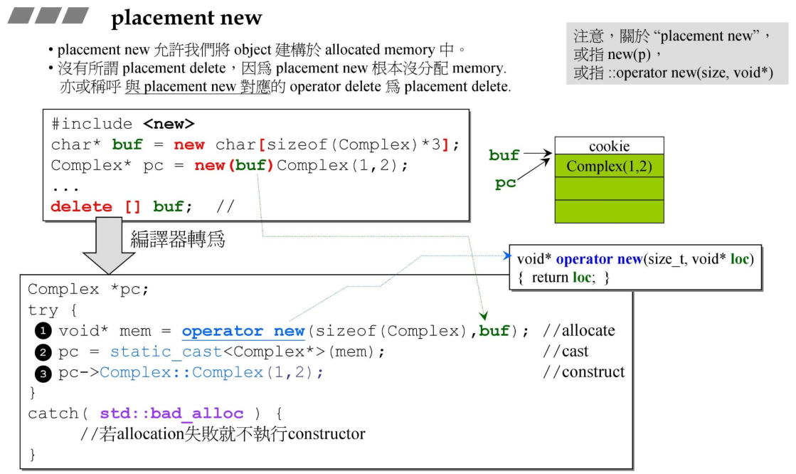 placement new 示意