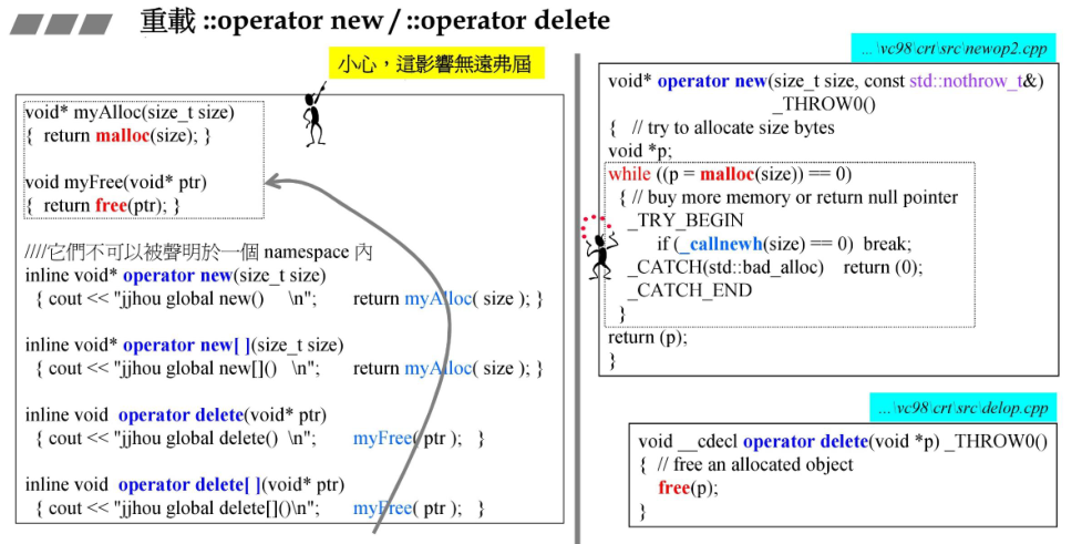 重载全局 operator new/delete