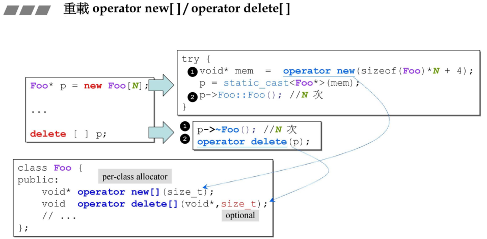 类中 static operator new/delete
