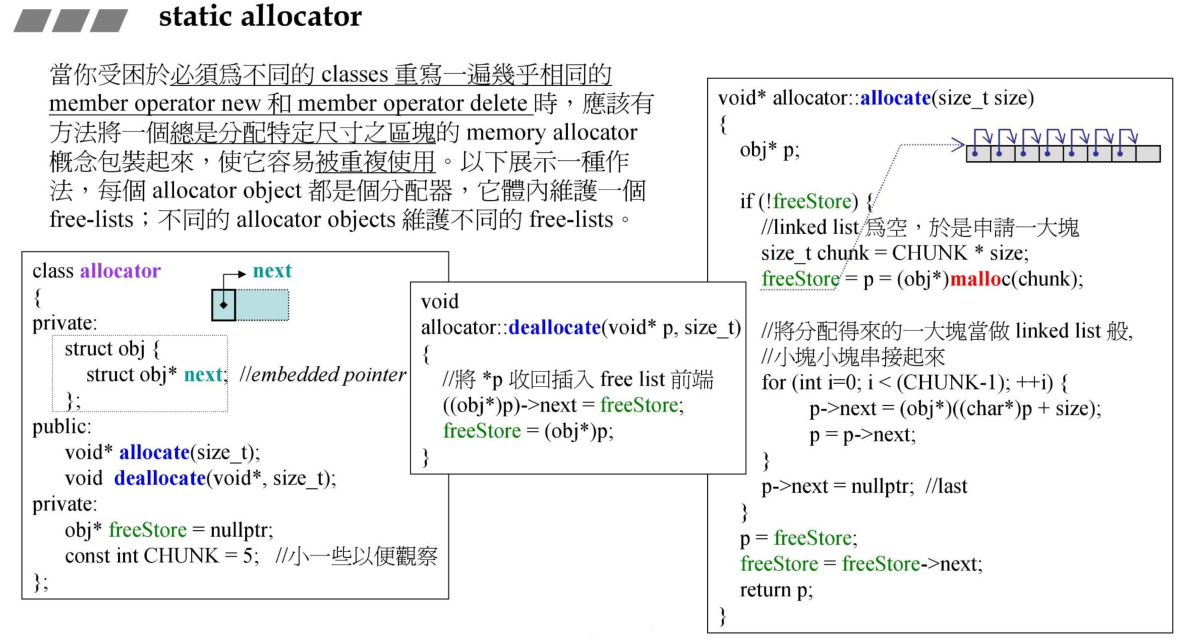 static allocator 说明 1