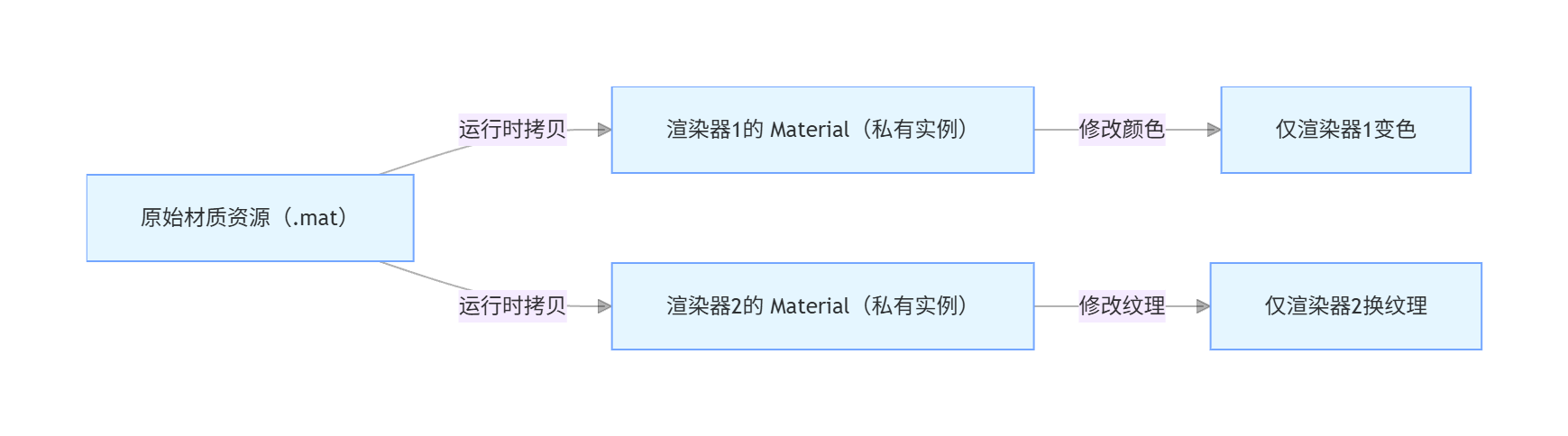 image-20251125214934369